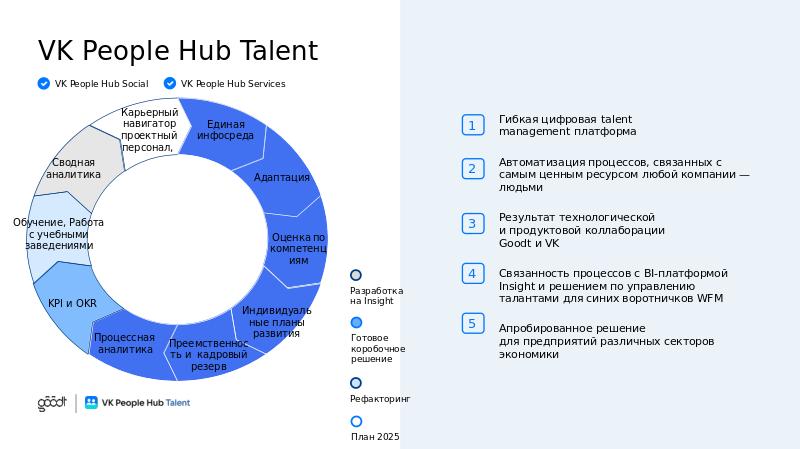 VK People Hub Talent_полная_V6-slide2.jpg