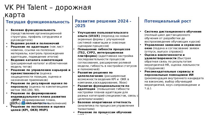 VK People Hub Talent_полная_V6-slide23.jpg