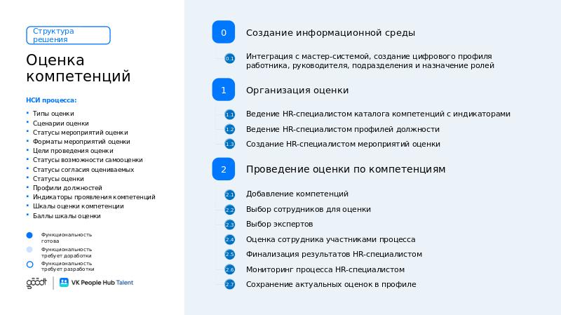 VK People Hub Talent_полная_V6-slide33.jpg