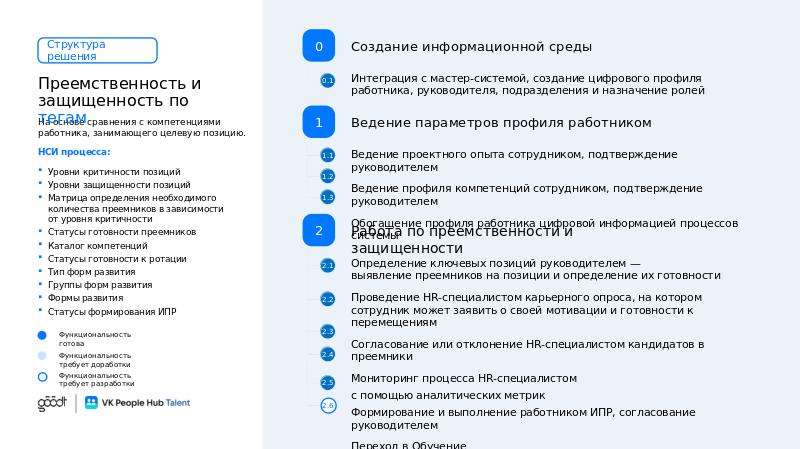 VK People Hub Talent_полная_V6-slide34.jpg