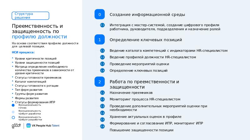 VK People Hub Talent_полная_V6-slide35.jpg