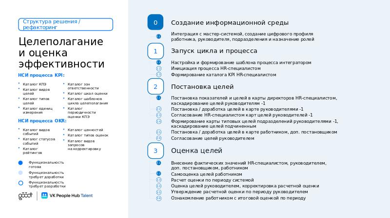 VK People Hub Talent_полная_V6-slide36.jpg