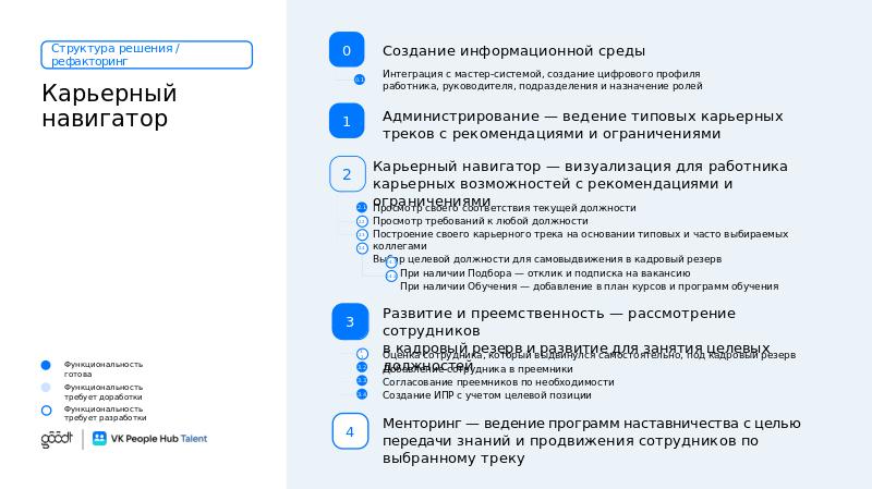 VK People Hub Talent_полная_V6-slide37.jpg