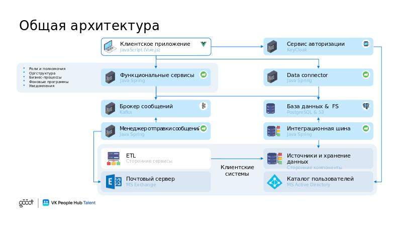 VK People Hub Talent_полная_V6-slide40.jpg