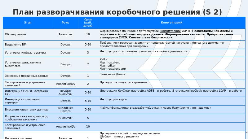 VK People Hub Talent_полная_V6-slide44.jpg