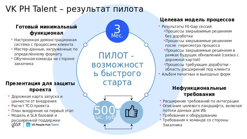 VK People Hub Talent_полная_V6-slide47.jpg