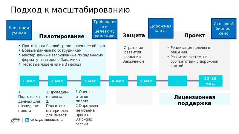 VK People Hub Talent_полная_V6-slide48.jpg