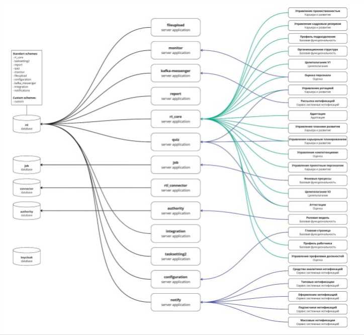 Сервисная архитектура 20240125-1_84f002e06ef648b0.jpg
