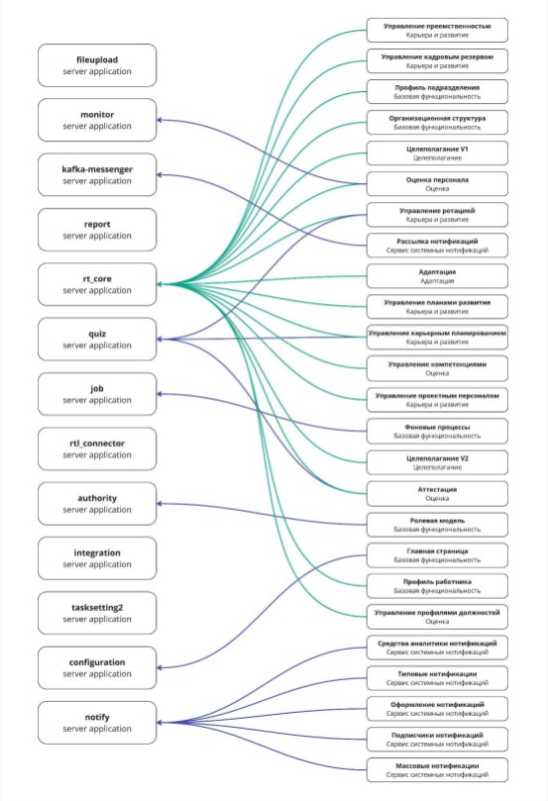 Сервисная архитектура 20240125-1_c805e6b7166876b4.jpg